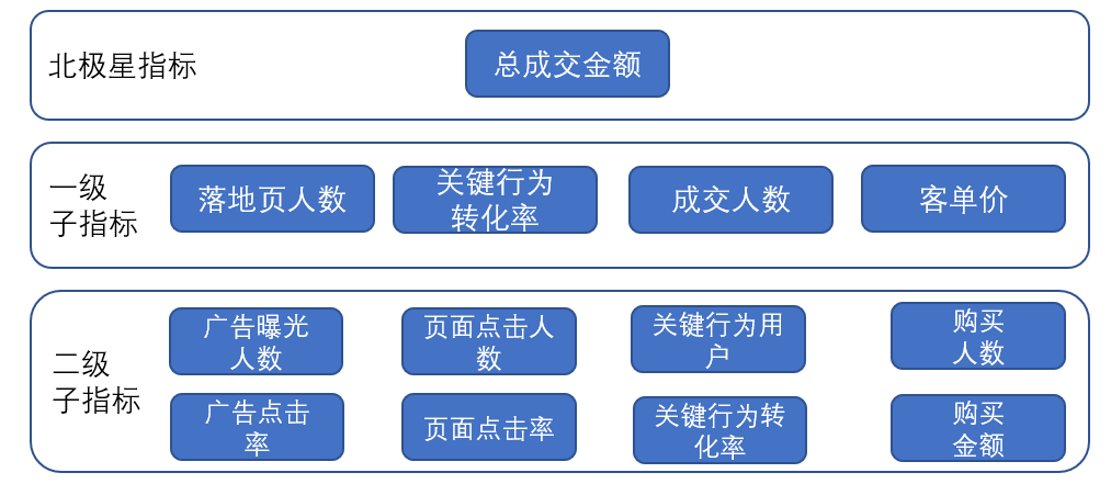 产品经理，产品经理网站